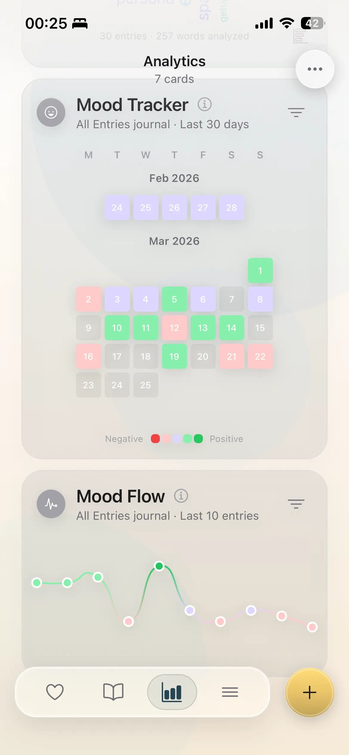 Beyond "fine." Name what you actually feel.: Mood Flow